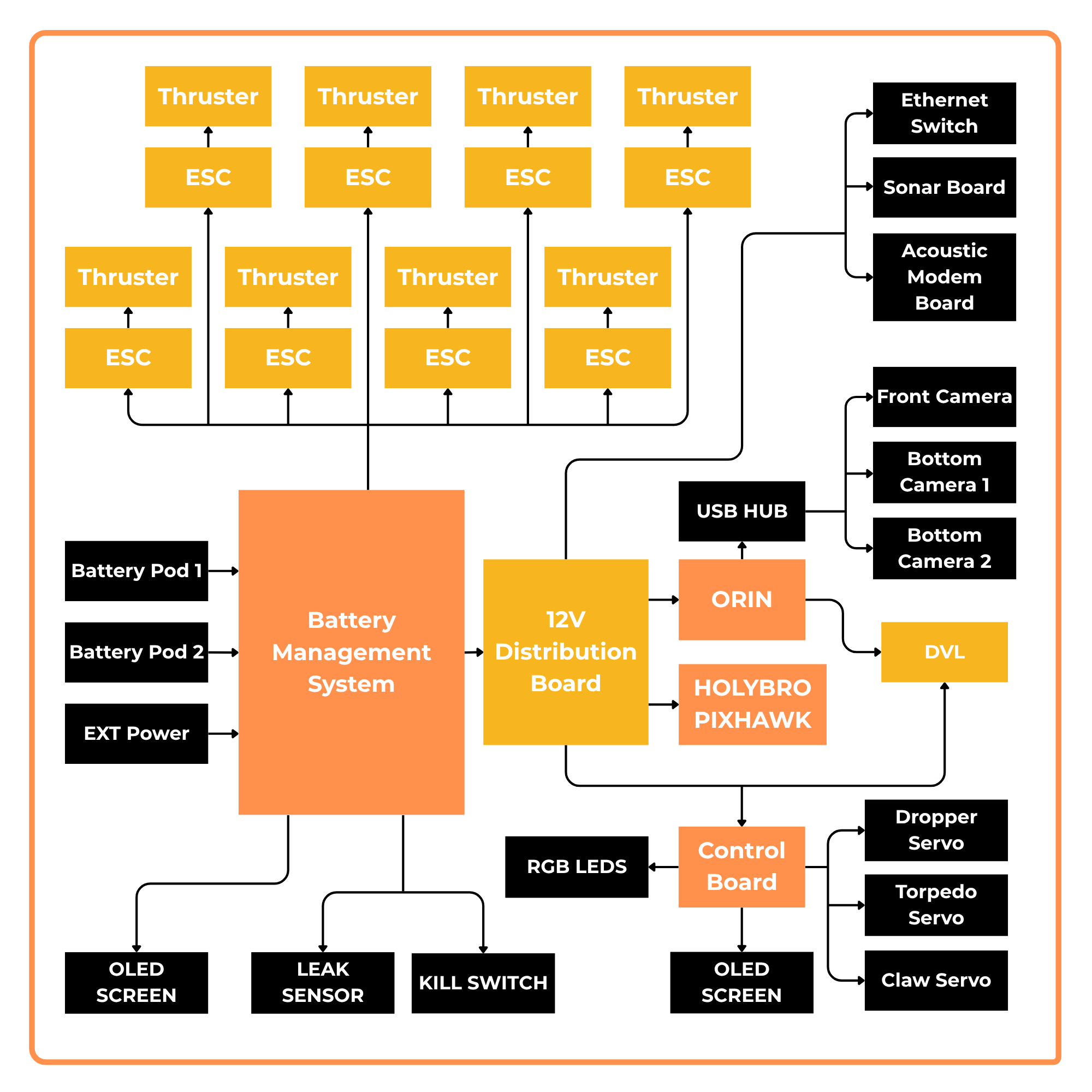 Power distribution map