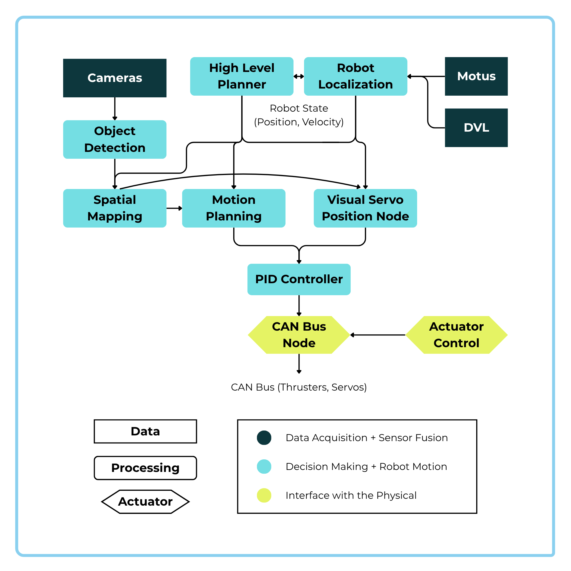 Software architecture — Kenai